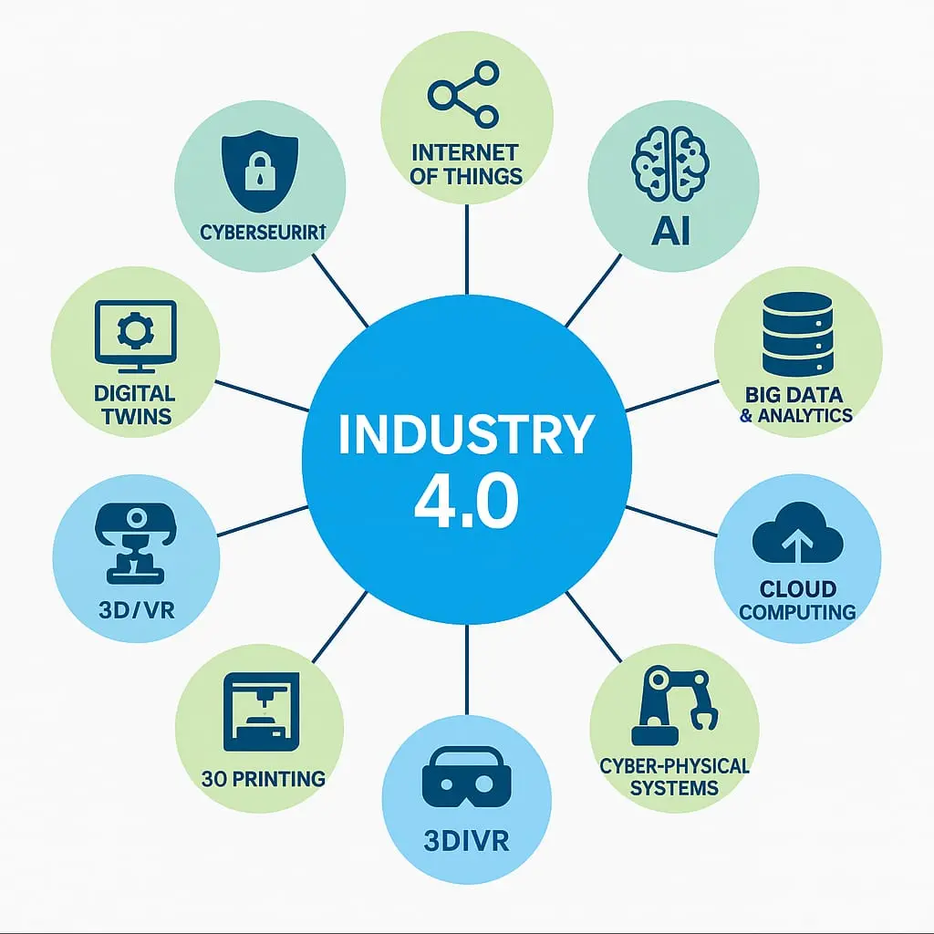 Industry 4.0